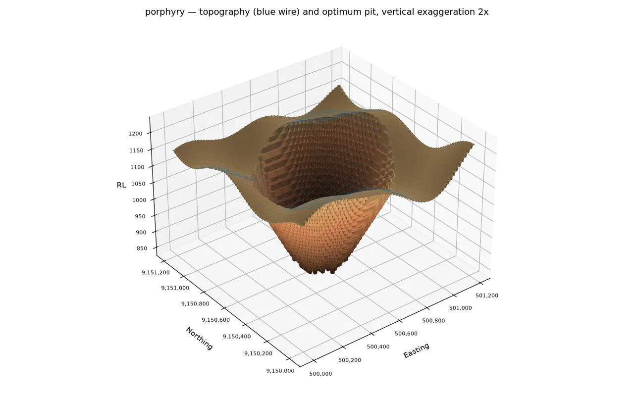 PitOpt synthetic porphyry pit in 3D